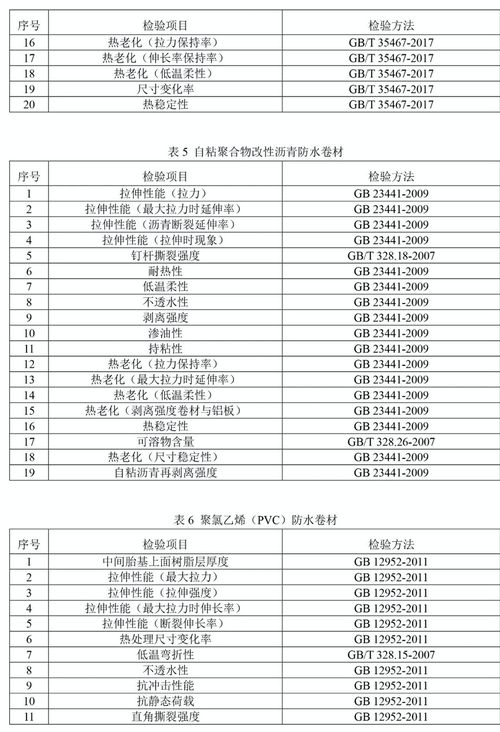 2024年防水卷材國(guó)抽產(chǎn)品類別與檢驗(yàn)項(xiàng)目解析